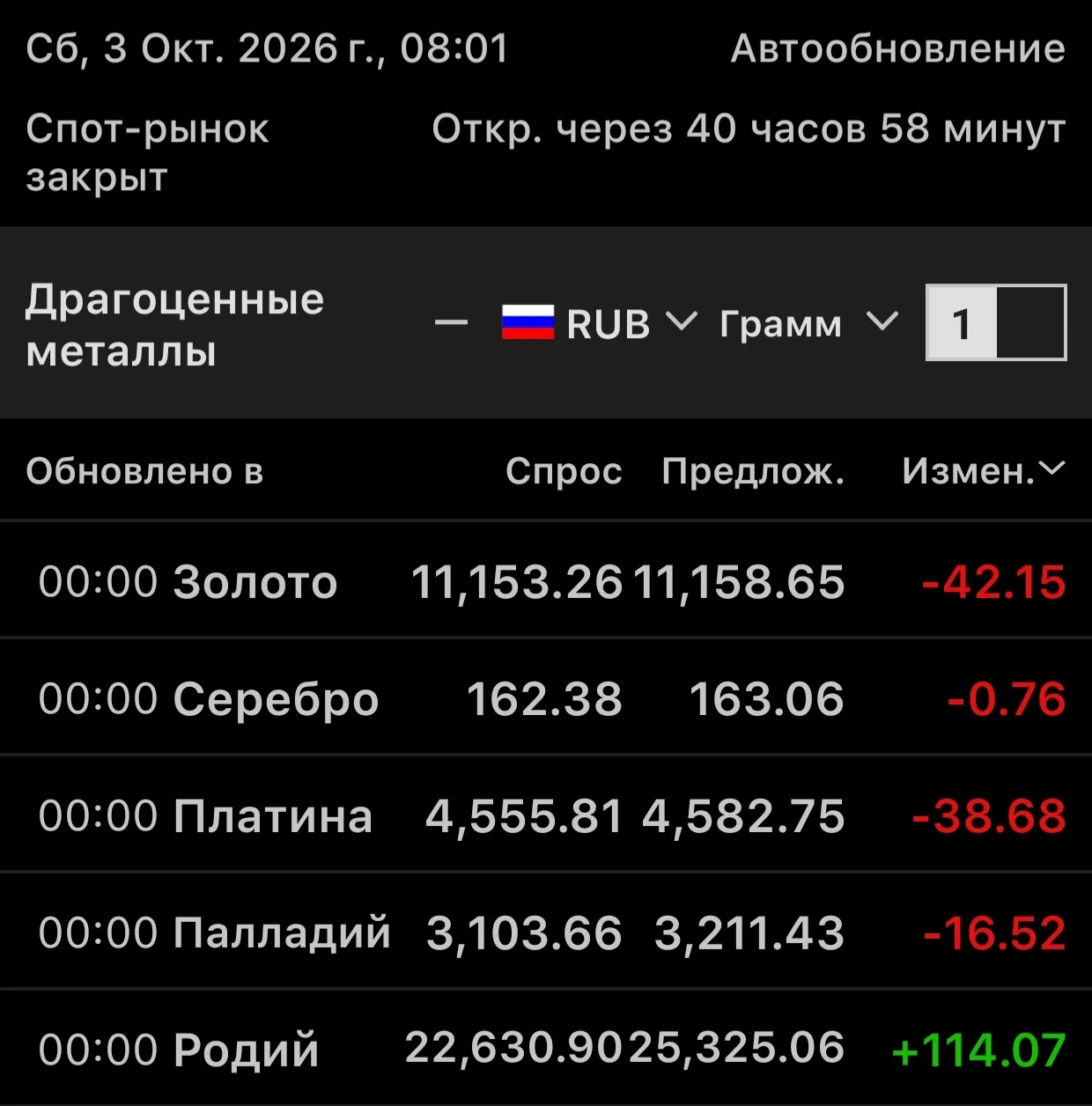 Курс выходного дня 📉📈📉📈