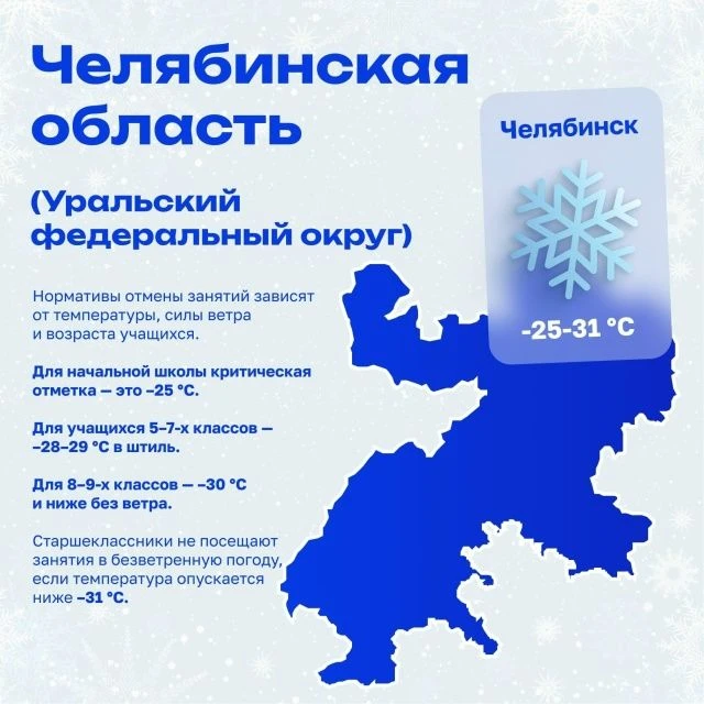 ❄️ Напоминаем о порядке отмены занятий в связи с низкими температурами  🔹В некоторых субъектах нашей