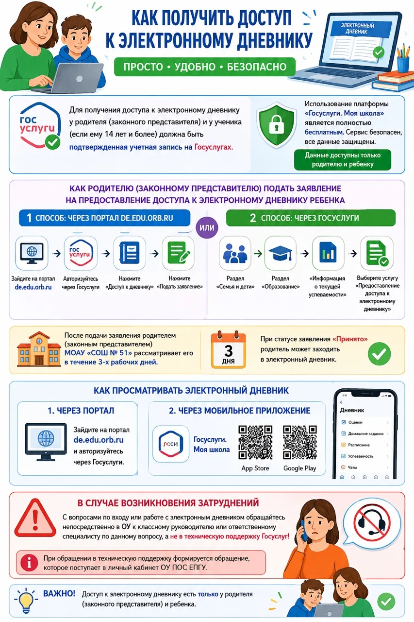 Уважаемые родители, напоминаем о правилах работы с электронным журналом📌