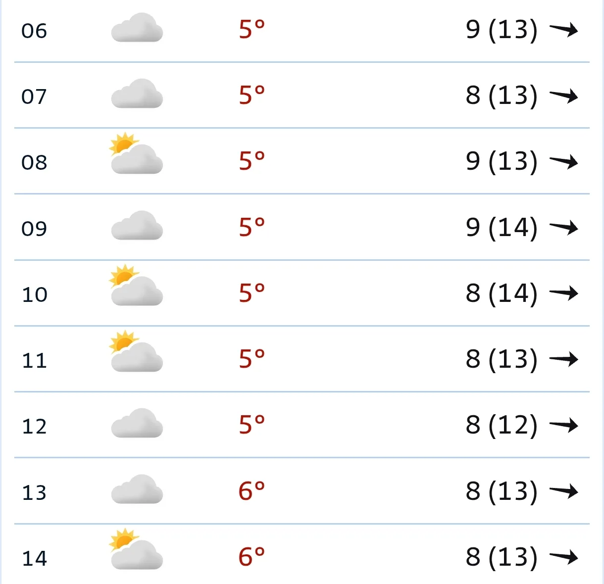 🌪️ Сегодня утром +5°C, облачно, с прояснениями, ветер сильный — 8-9 м/с (порывы до 14)...