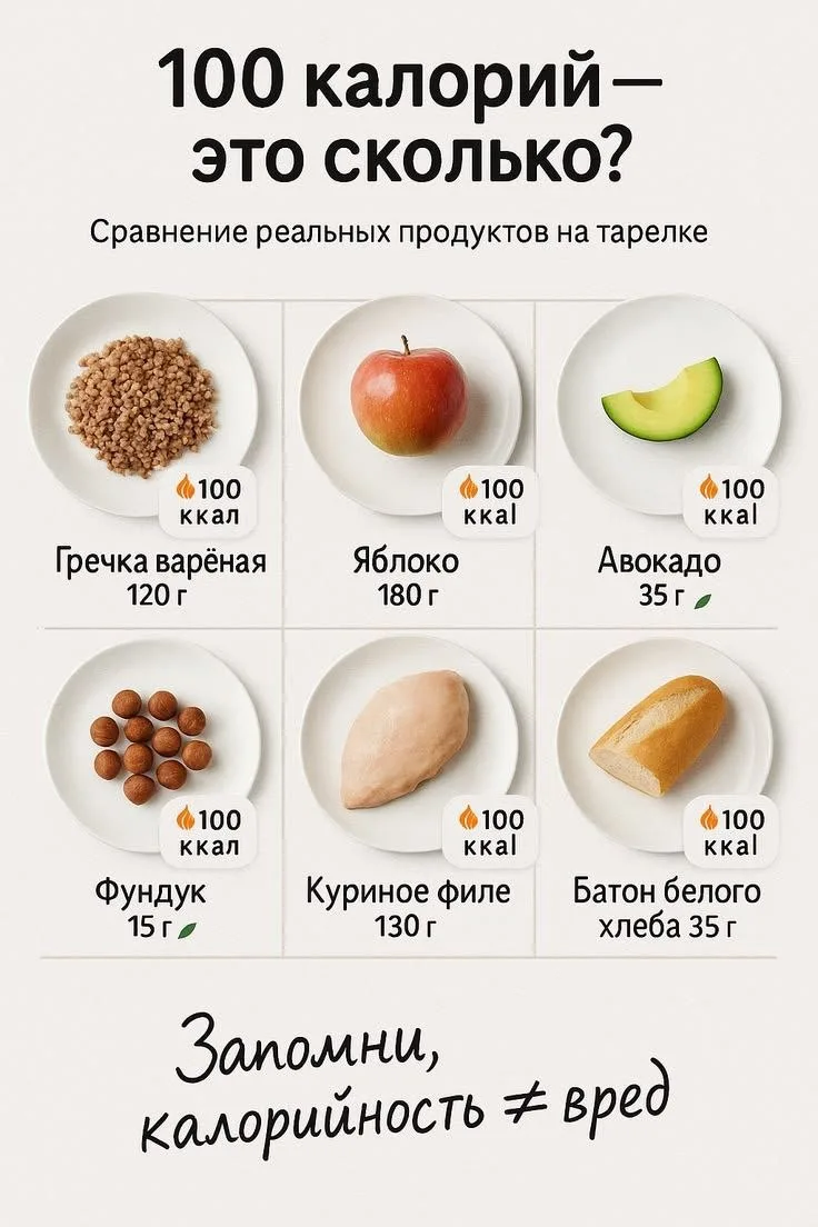 100 калорий это сколько