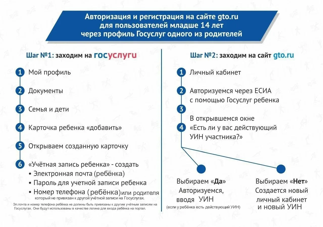 Как зарегистрировать ребенка на сдачу норм ГТО через Госуслуги?