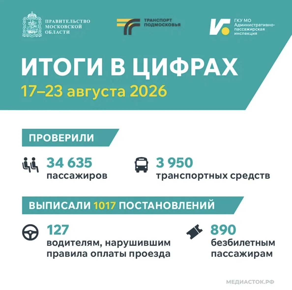 Традиционно подвели итоги в цифрах работы ГКУ АПИ МО за прошедшую неделю ☝️