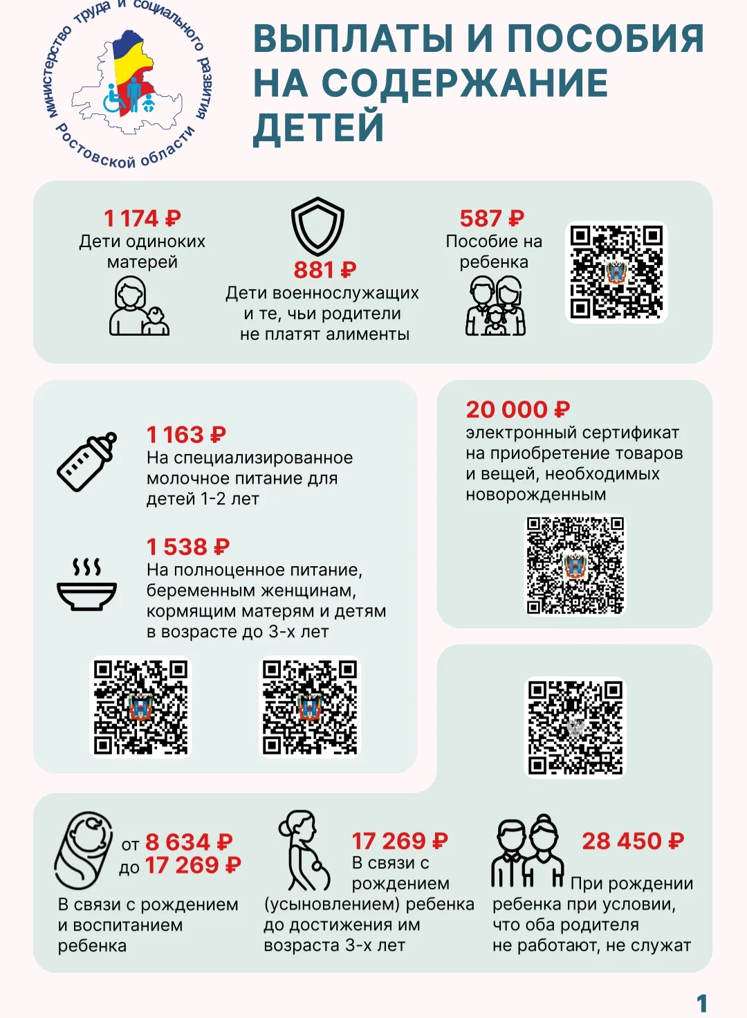 ‼️Общая информация