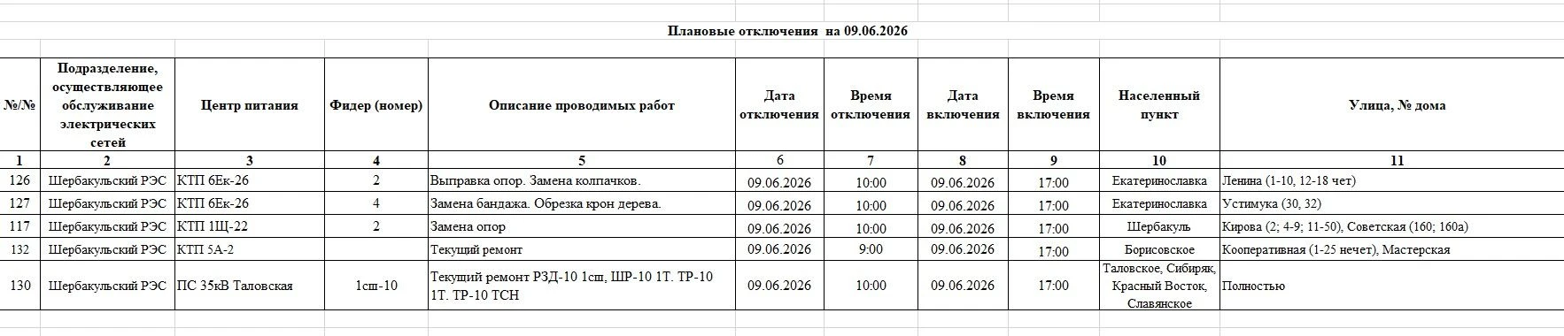 Уважаемые жители Шербакульского района!