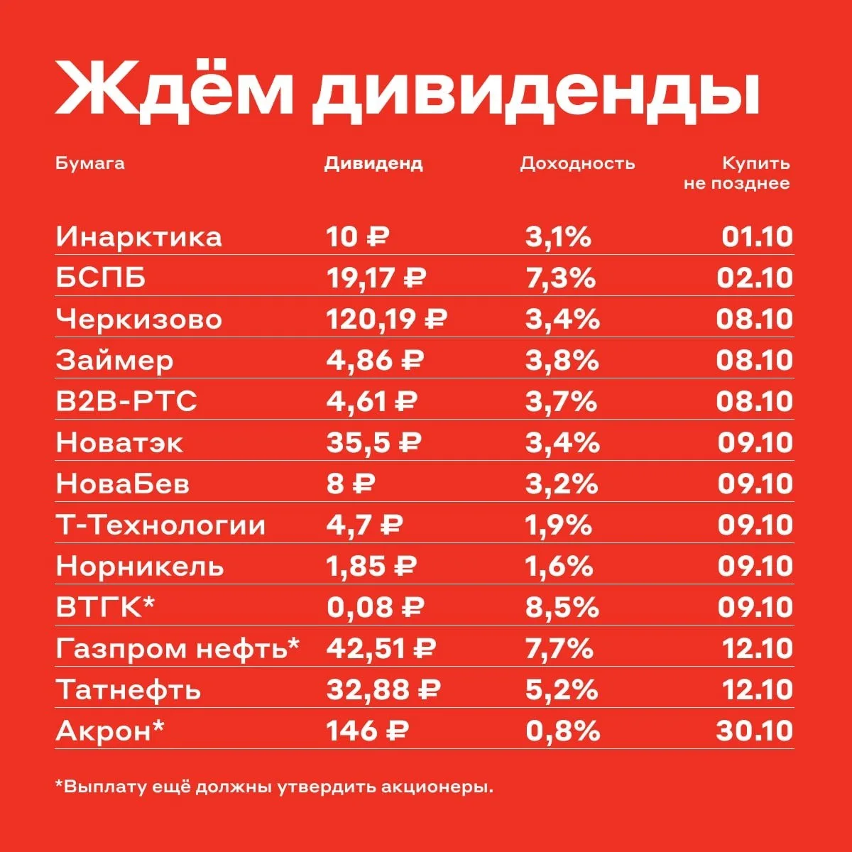 #дивиденды