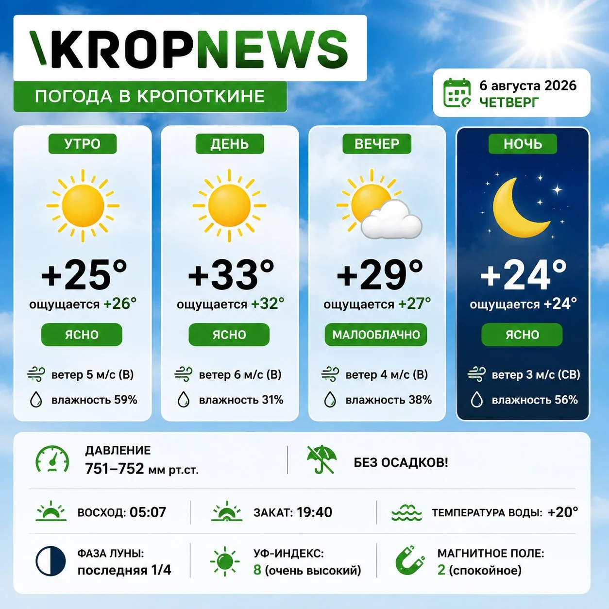 Погода в Кропоткине 6 августа

🌤️ Утро: +25° (ощущается +26°), ясно, ветер 5 м/с (В), влажность 59%
