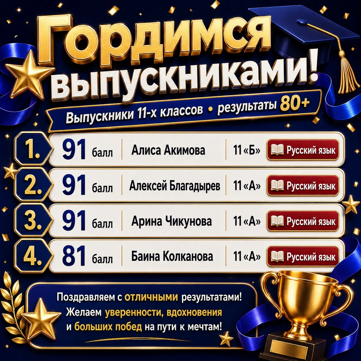 🎓Продолжаем делиться результатами наших выпускников на ЕГЭ

На этот раз – русский язык.

Это один и