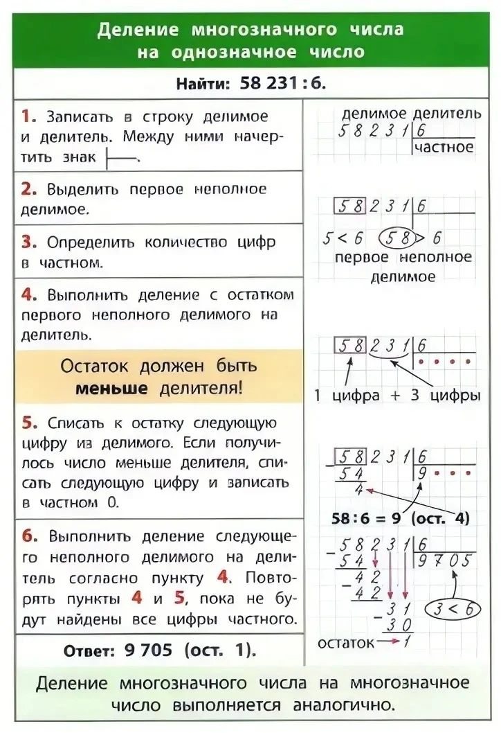 🧮 Порой даже взрослым непросто объяснить ребёнку деление в столбик: вроде сам всё пони...