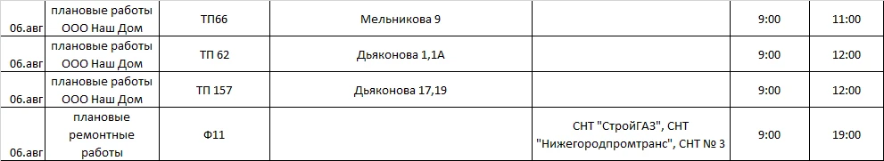 Медиа публикации