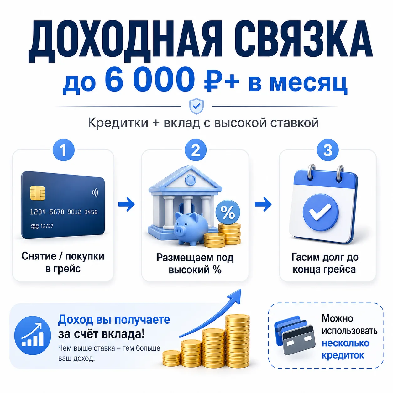 🔥 ДОХОДНАЯ СВЯЗКА: ДО 6 000 ₽+ ЗА МЕСЯЦ НА КРЕДИТКАХ И ВКЛАДАХ