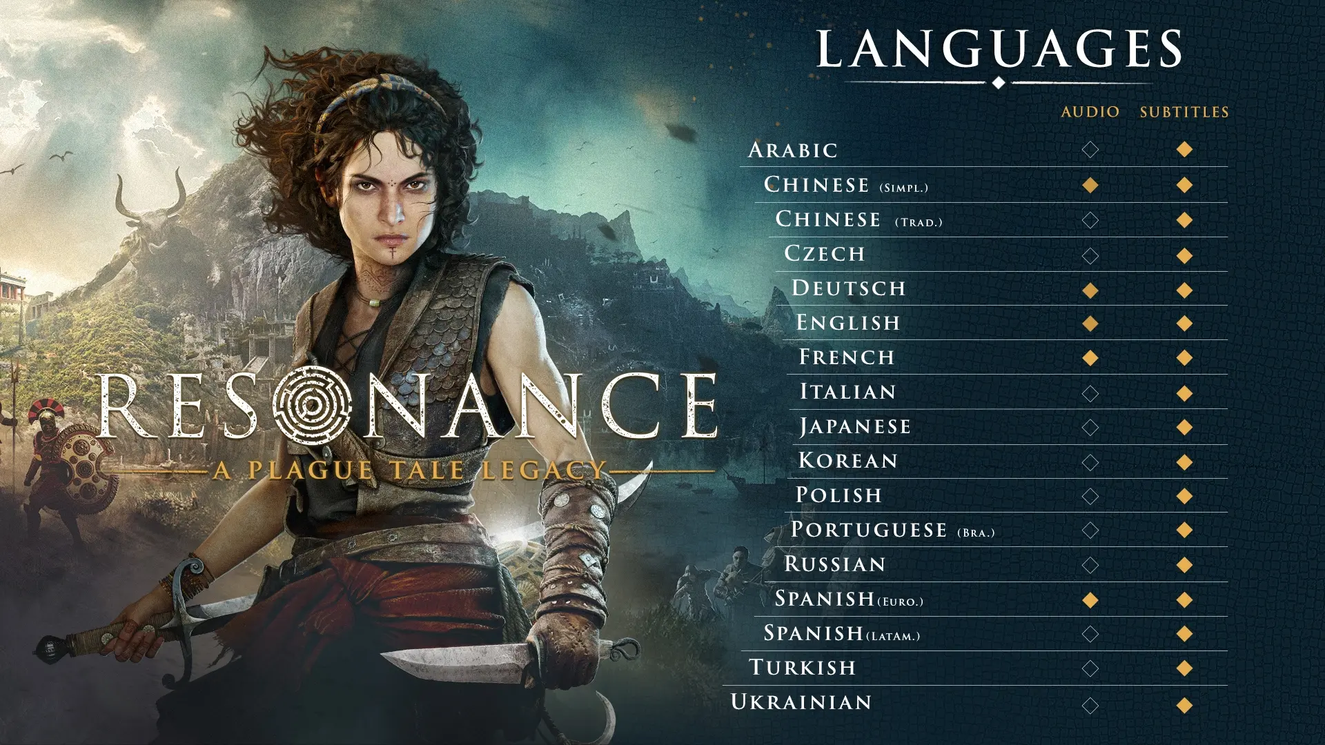 🇷🇺 Авторы Resonance: A Plague Tale Legacy подтвердили, что игра получит текстовый перевод на русск