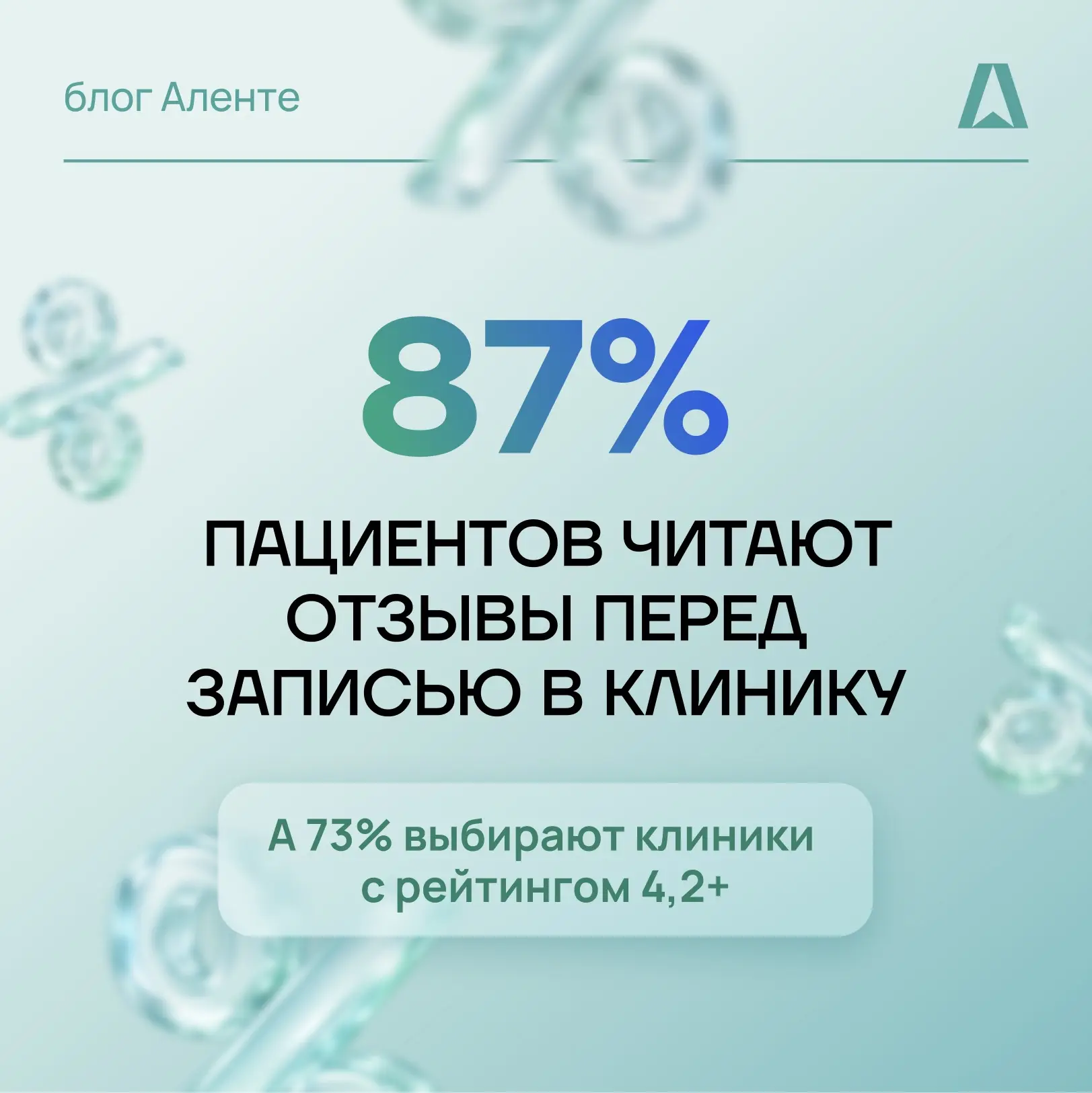 🔍 По данным исследований, 87% пациентов читают отзывы перед записью в клинику. А 73% в...