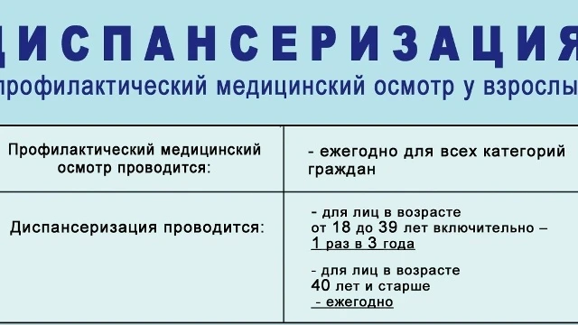 Кому и как часто нужно проходить диспансеризацию?