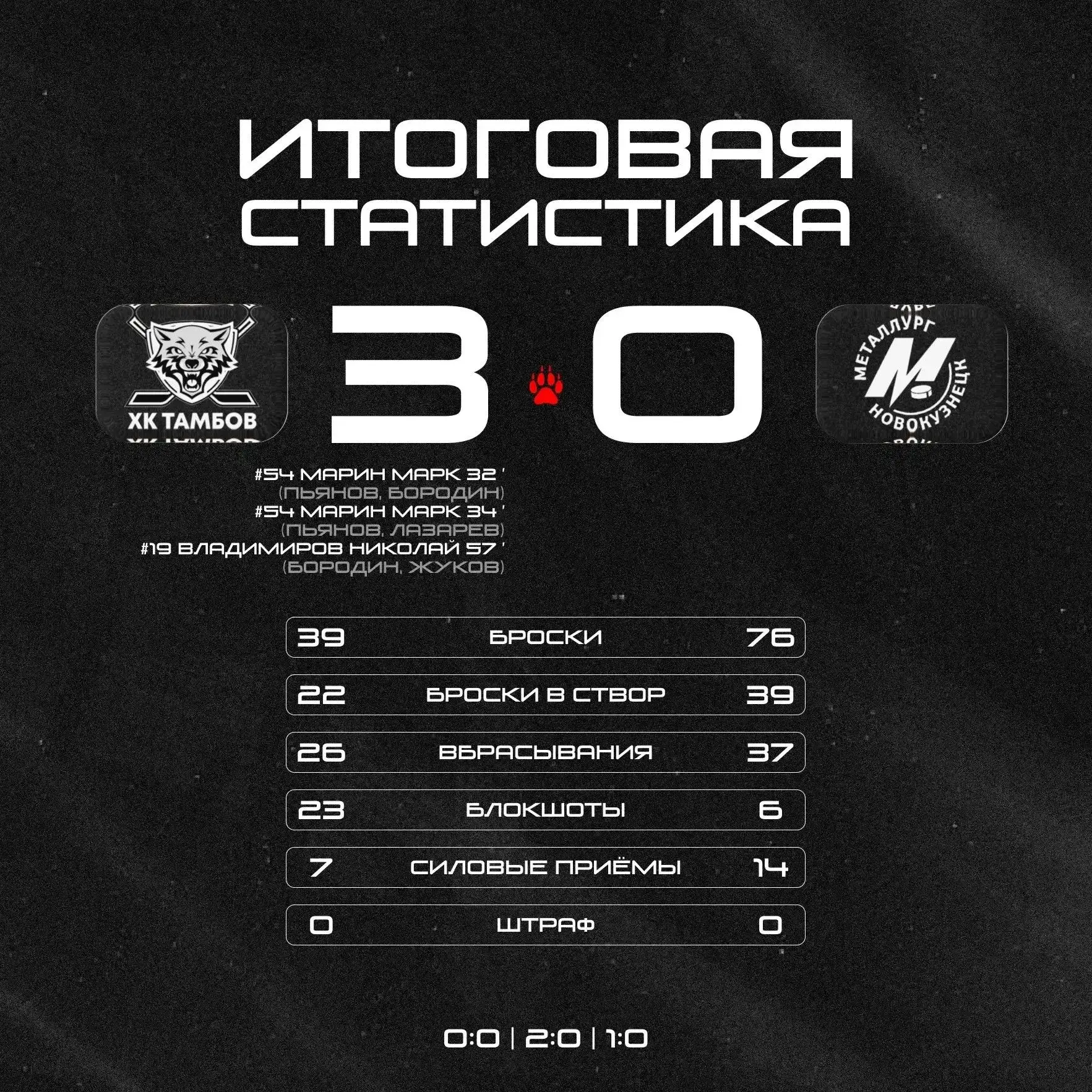 🏒 ХК «Тамбов» обыграл новокузнецкий «Металлург» со счётом 3:0