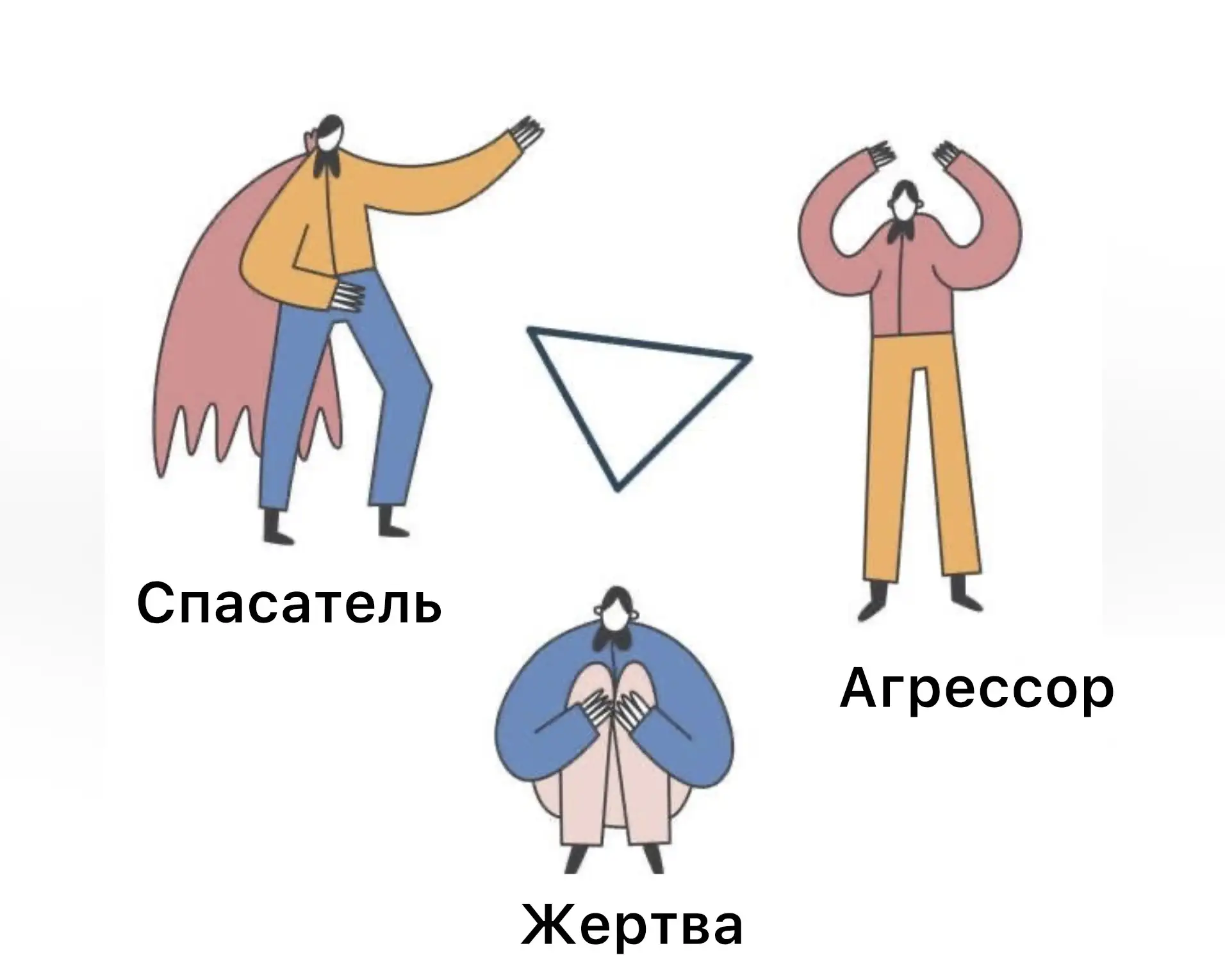 В качестве темы для следующей серии постов я решила выбрать «отношения и роли, которые ...