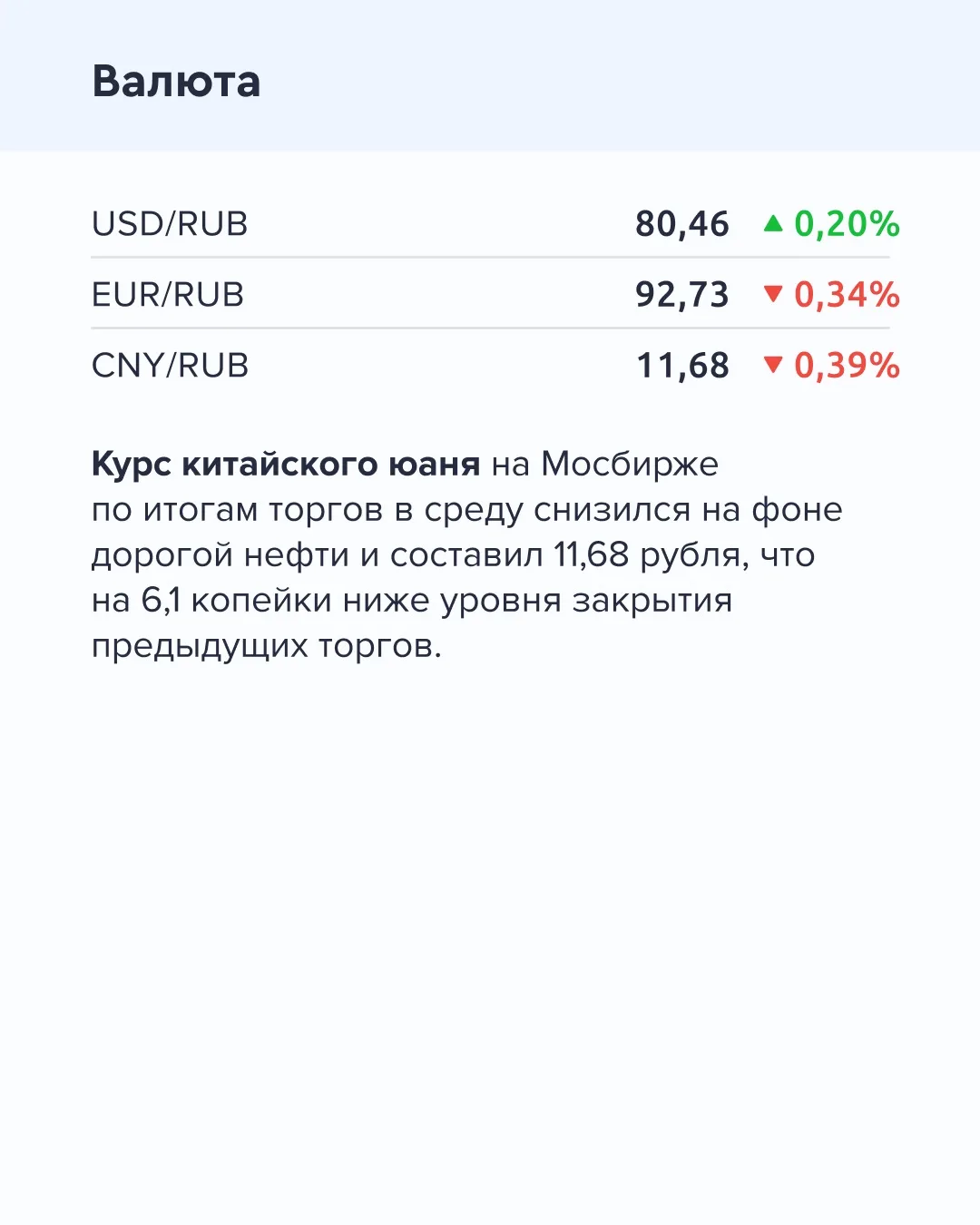 ➡️ Что происходит на рынке  Сегодня, 2 апреля  🔹 По данным Росстата, инфляция с 24 по 30 марта замед