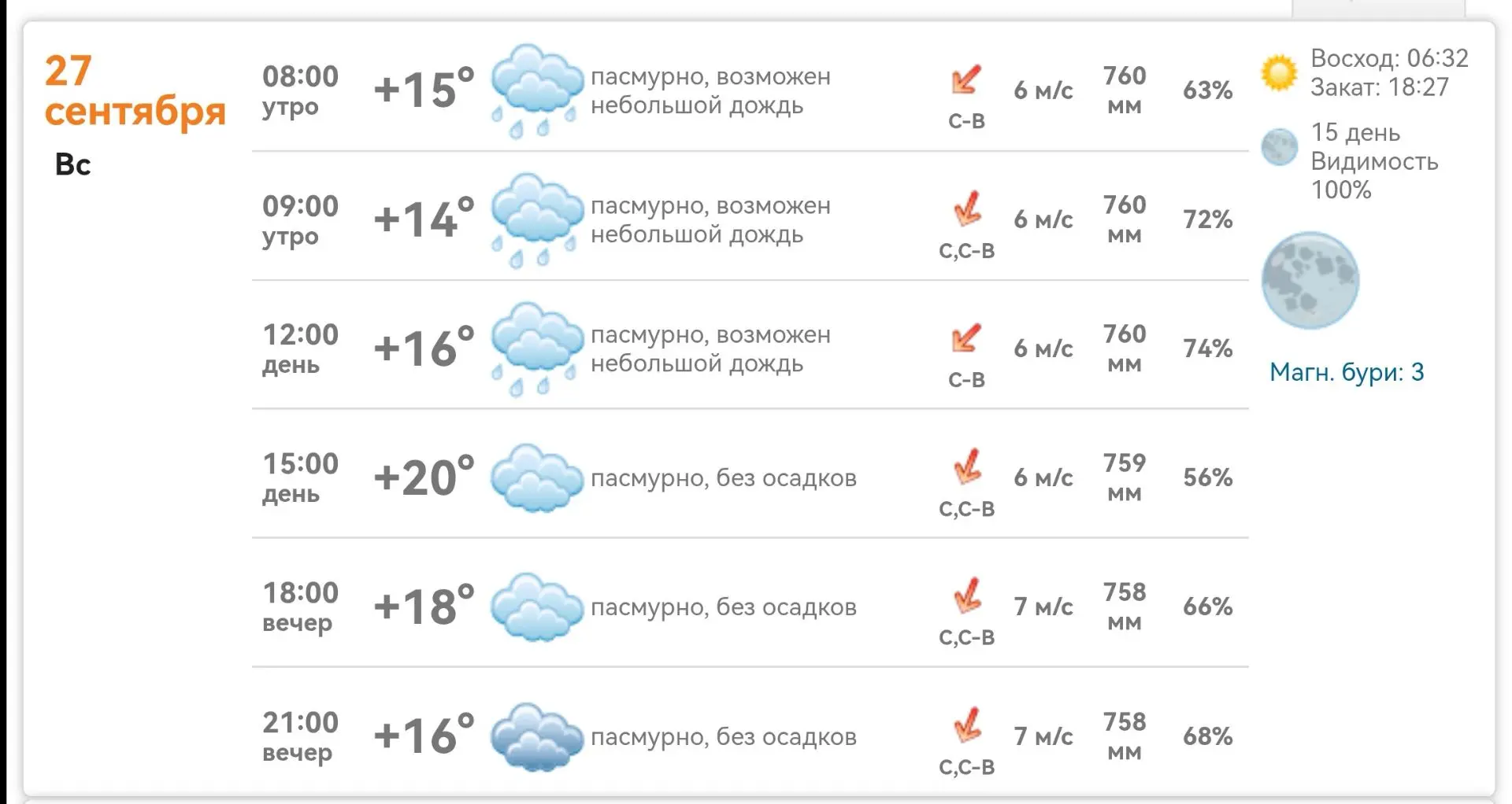 Михайловка, 27 сентября: