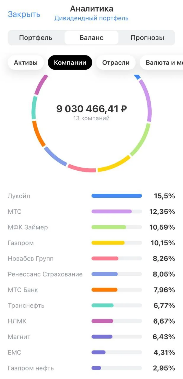 Мой дивидендный портфель 

Жду начисления дивидендов от МТС, МТС-банка, Газпром нефти и Новабев на ~