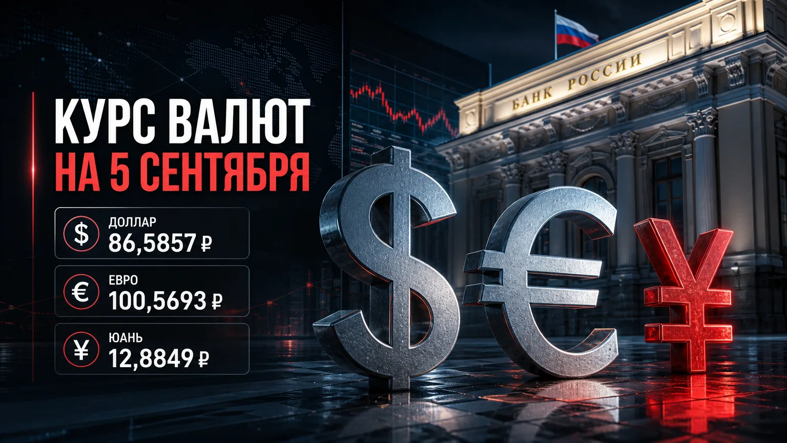 💱 Доллар — 86,59 ₽, евро — 100,57 ₽