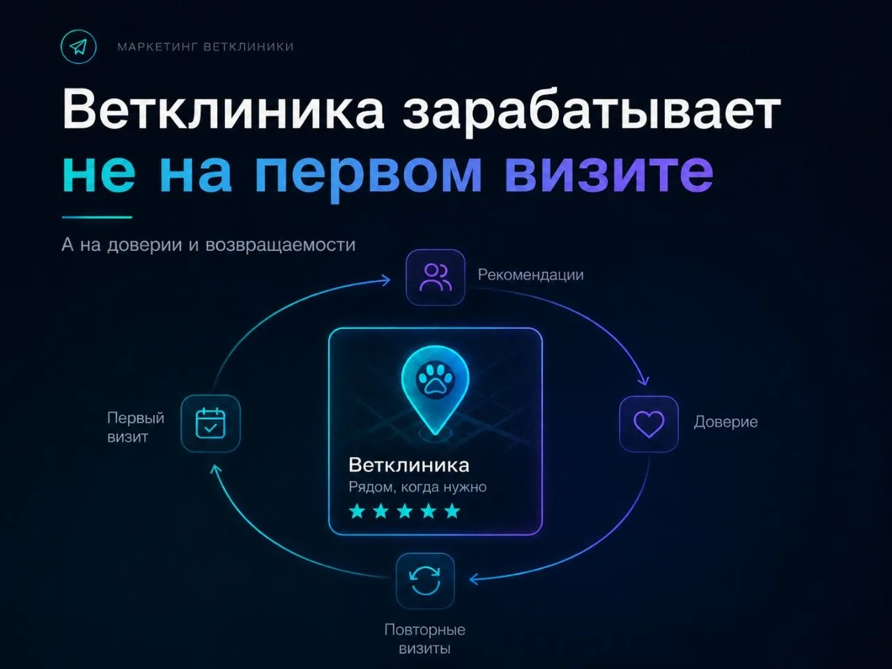 Ветклиника зарабатывает не на первом визите