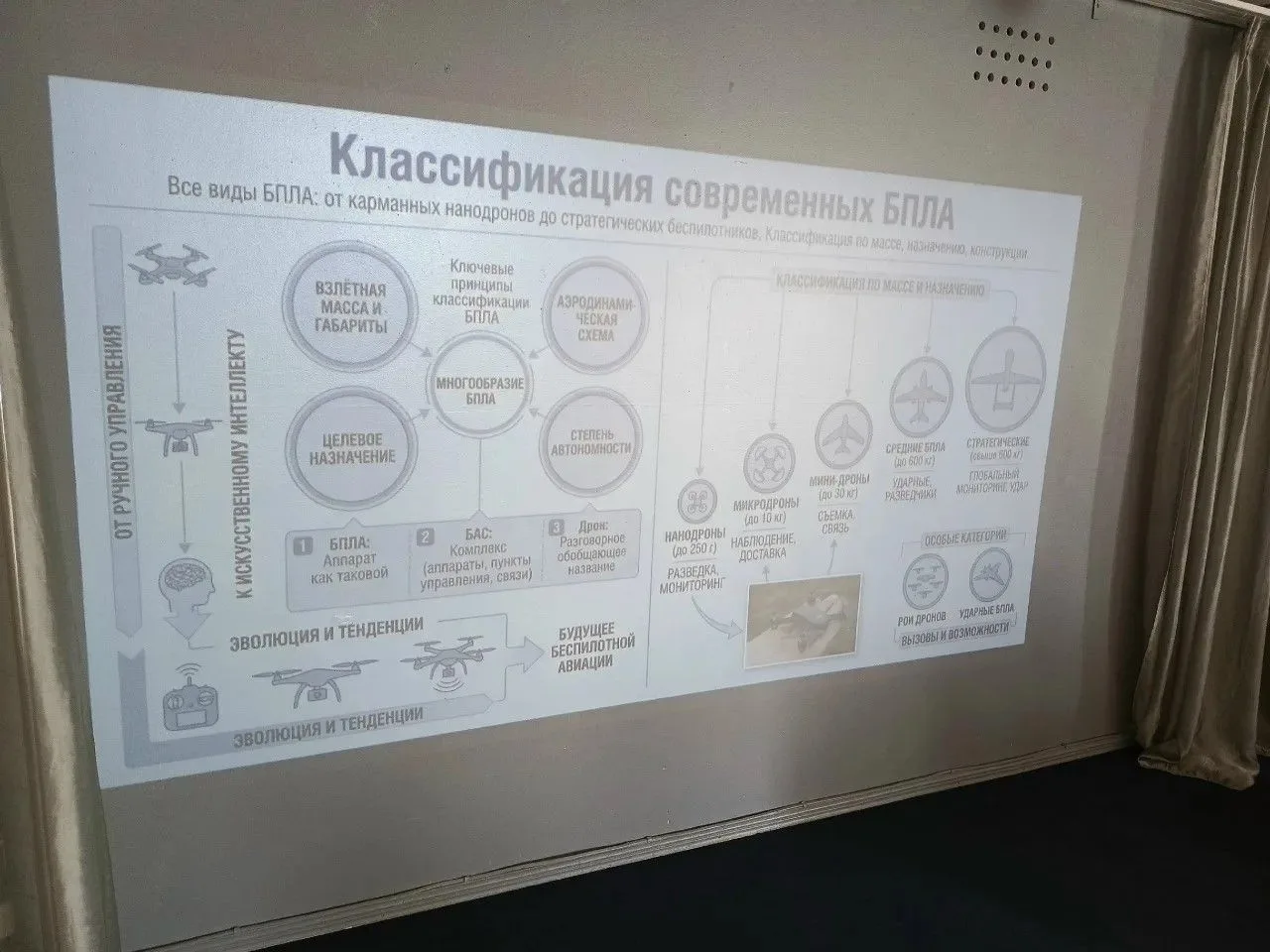 🪖 Центр «Армеец»: гранаты, дроны и безопасность на практике  На базе ступинского учебного центра «Ар