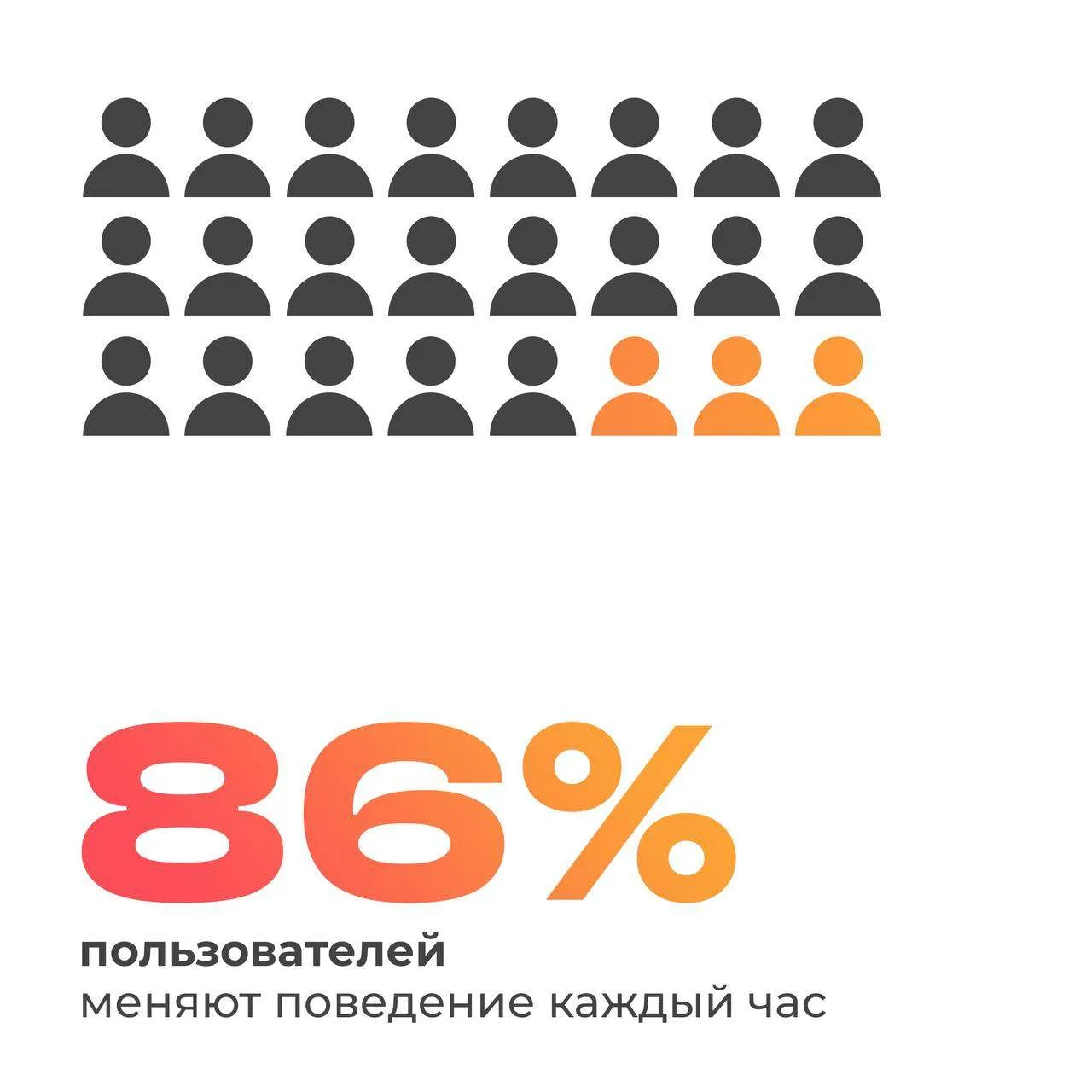 Пользователь сегодня может передумать за несколько касаний.