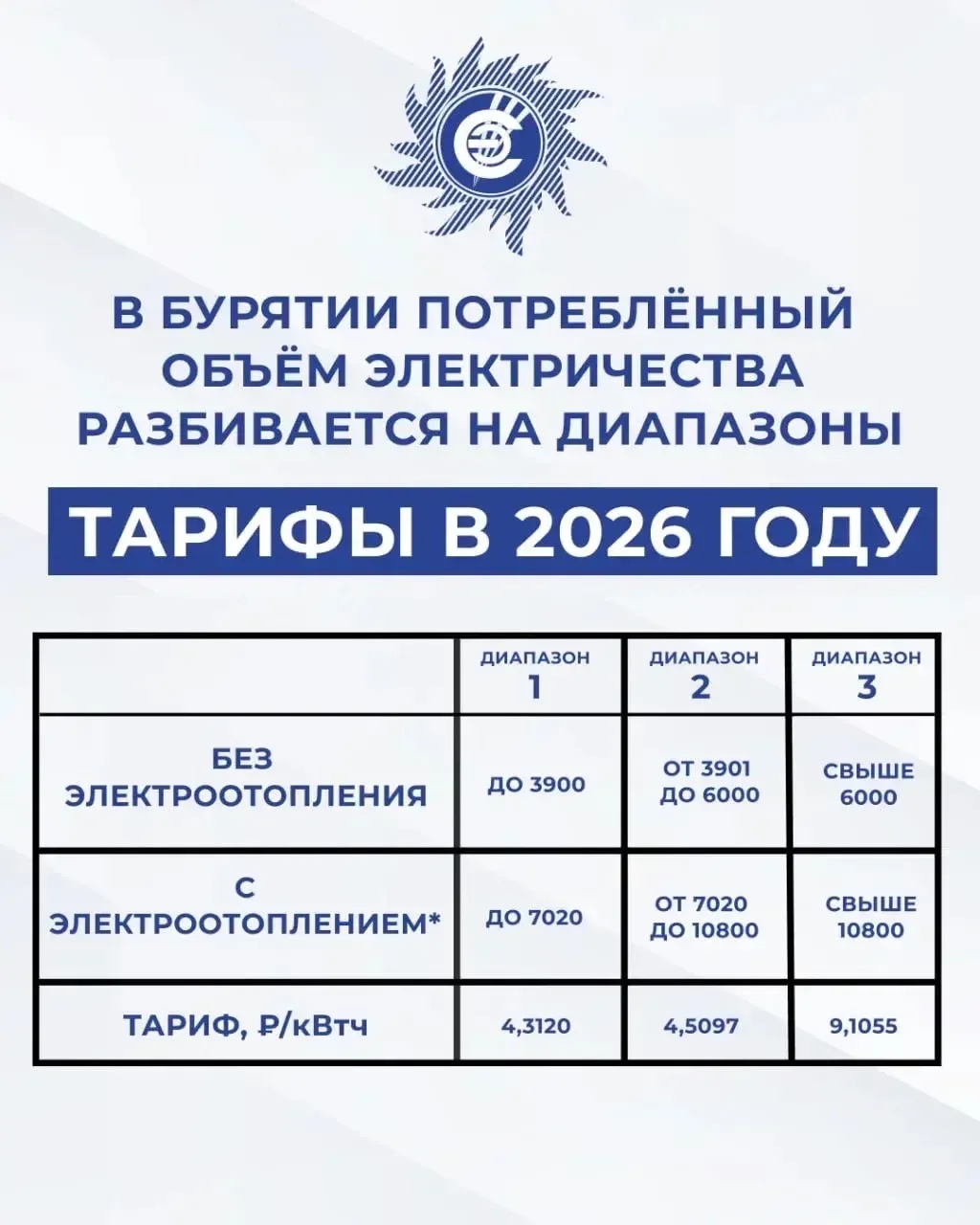 Для удобства напоминаем систему тарификации в Республике Бурятия