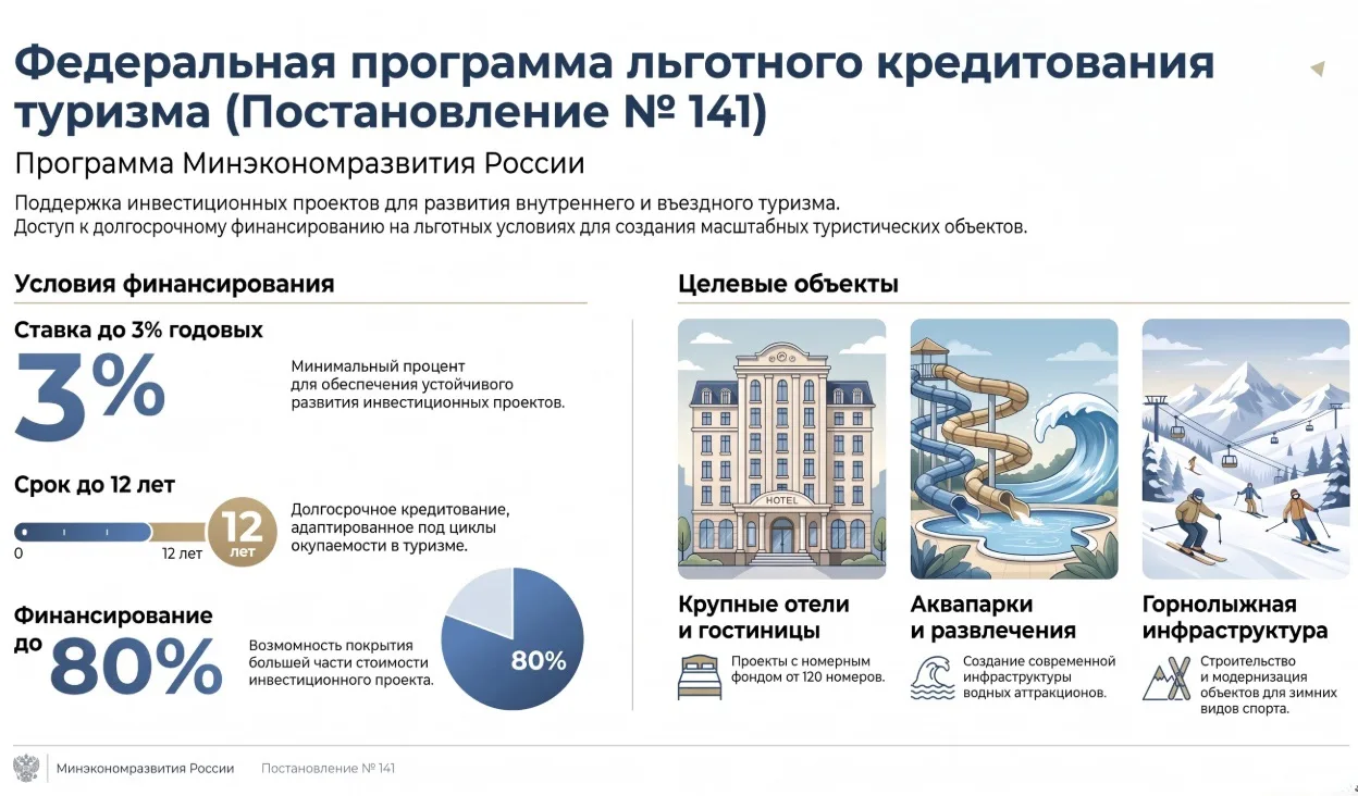🚀 Льготные кредиты под 3% для инвесторов в туризме: открыт прием заявок