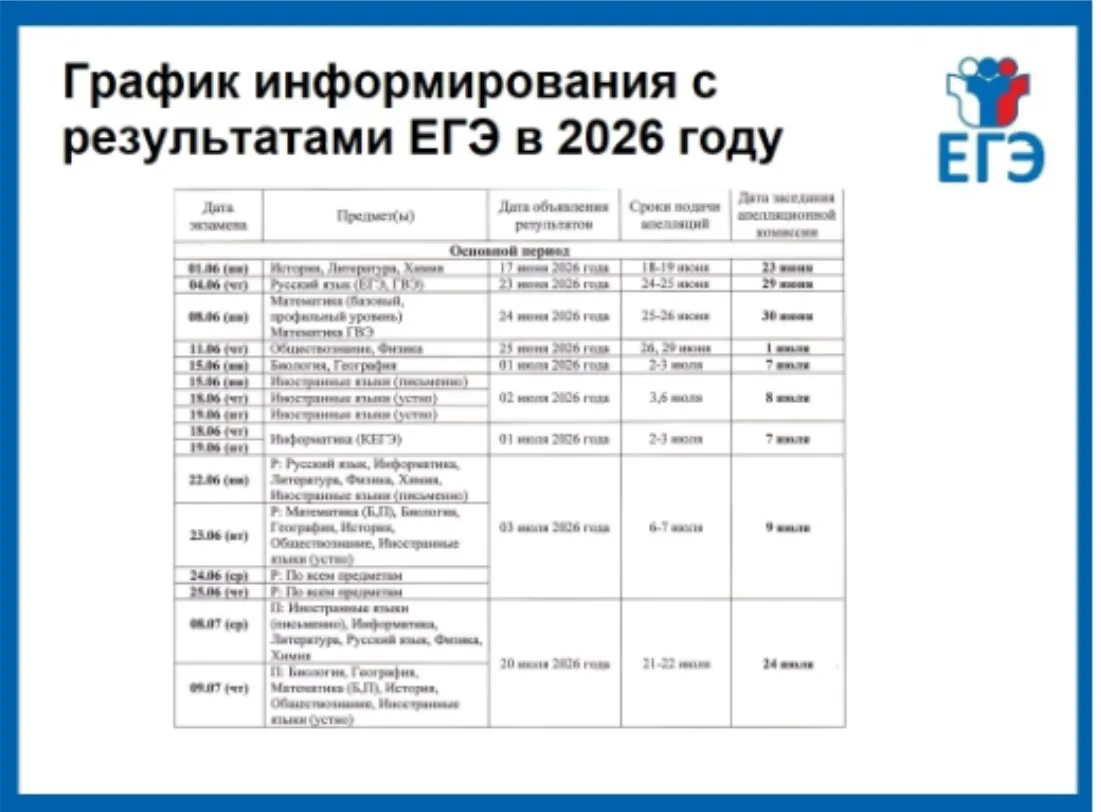 Уважаемые родители (законные представители)!