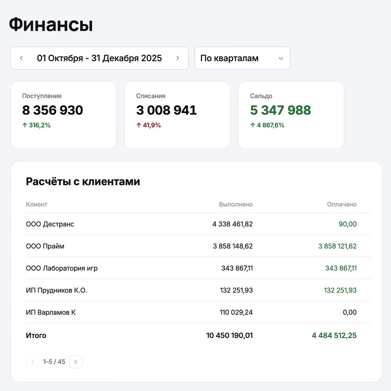 Медиа публикации