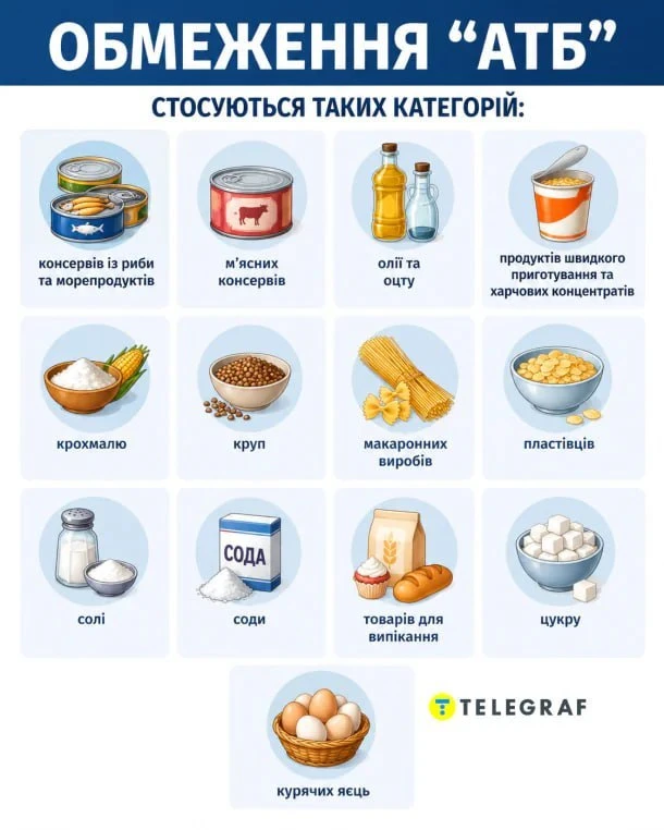 ❗️По всей Украине начался продуктовый дефицит: Крупнейшая сеть АТБ ввела ограничения на...
