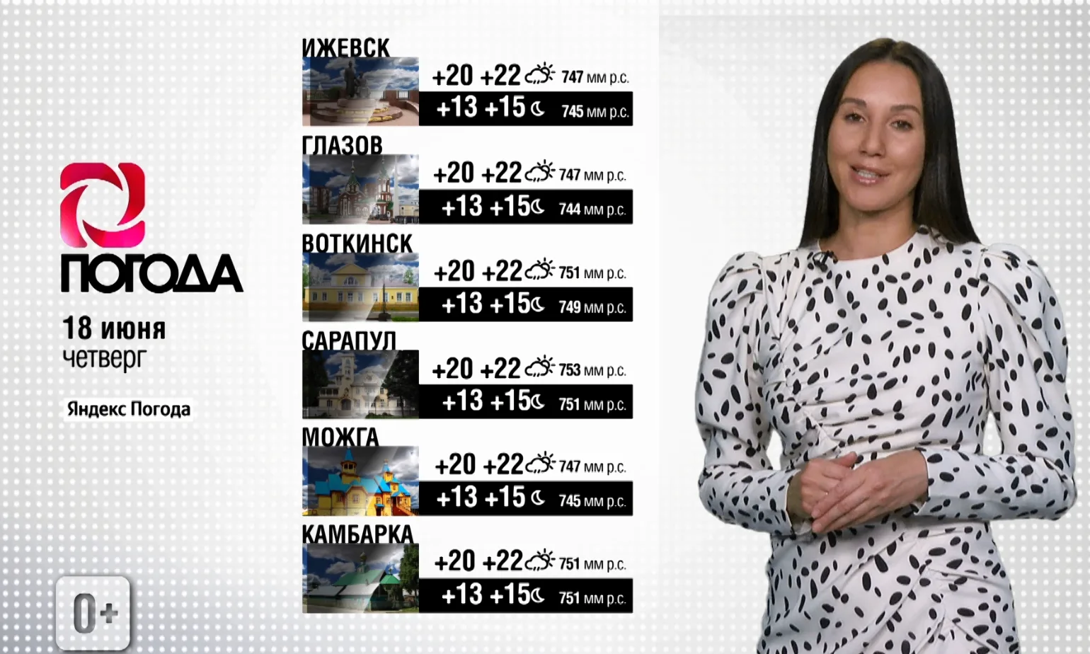Прогноз погоды на четверг