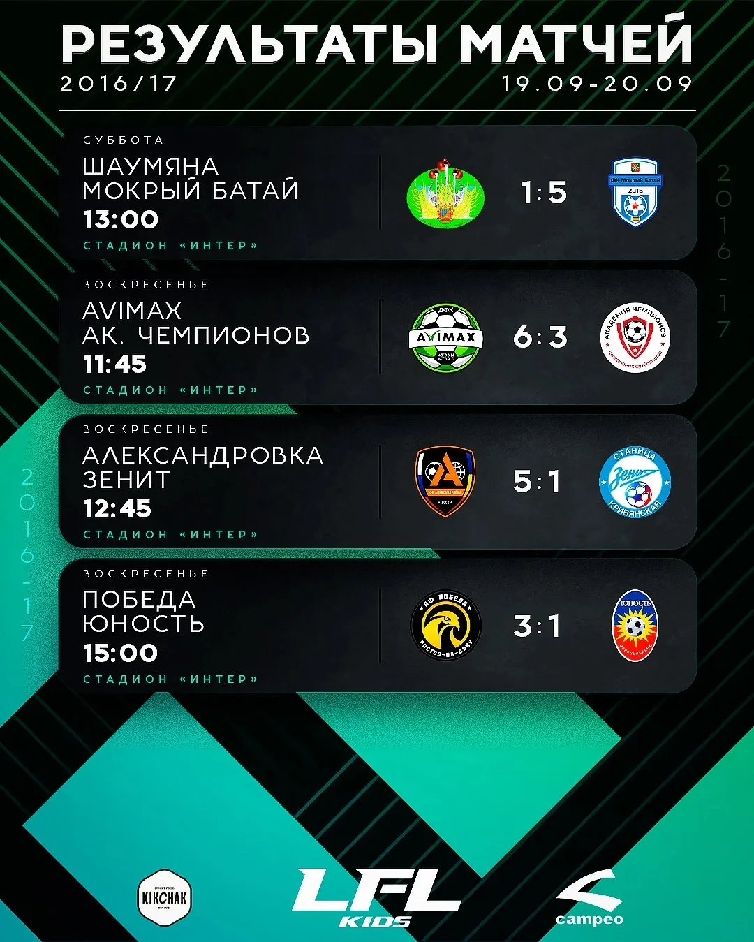 🏆 ИТОГИ ТУРА И ТУРНИРНОЕ ПОЛОЖЕНИЕ В LFL KIDS (2016/17 г.р.)