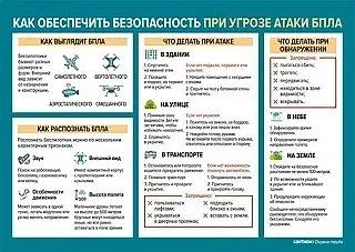 МЧС России разработало памятку о том, как защитить себя при обстреле или атаке беспилот...