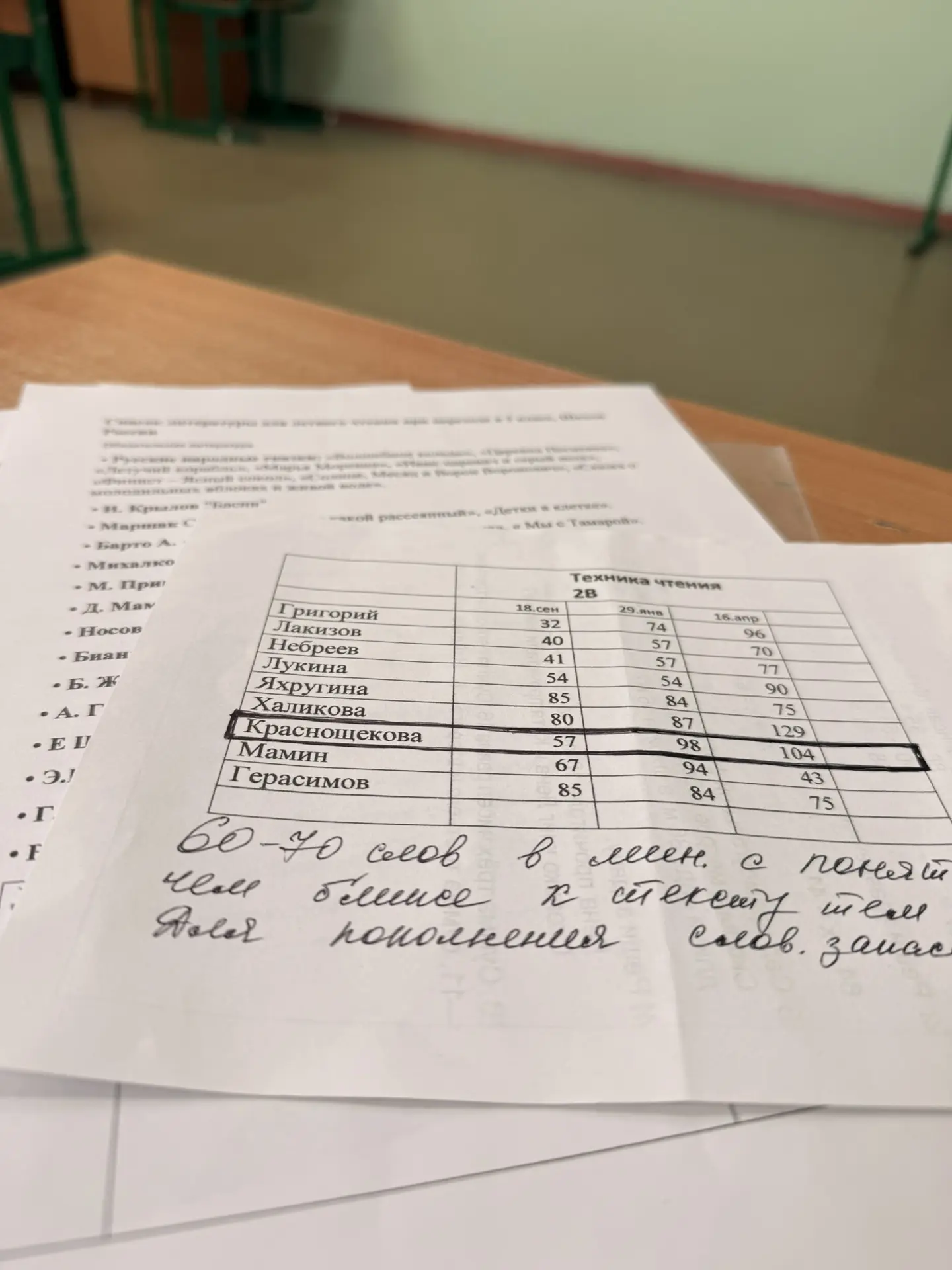 Сегодня ходила на собрание к Ксении.