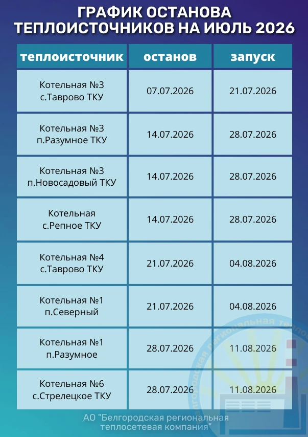 Предлагаем ознакомиться с графиком останова теплоисточников АО "Белгородская региональная теплосетев