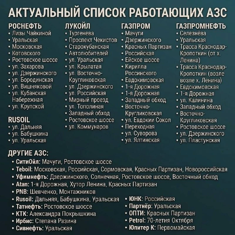 ⛽ В Краснодаре по состоянию на 16 сентября работают 85 заправок