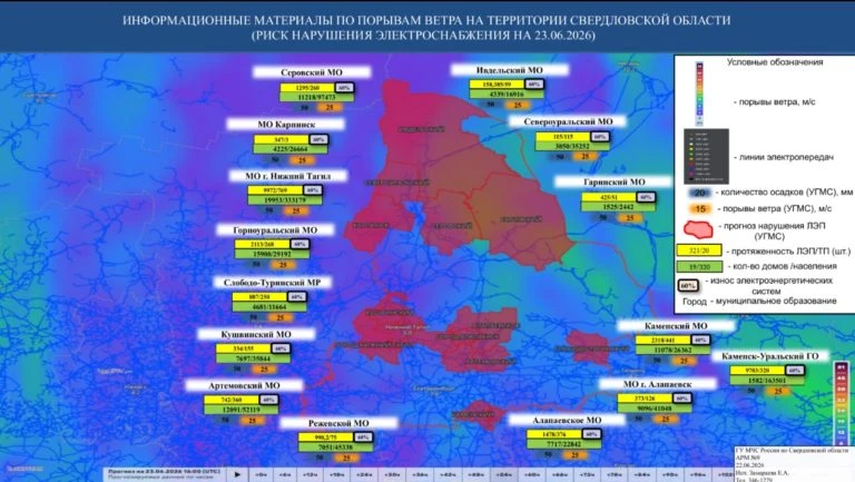 ⚡️ Штормовое предупреждение в Нижнем Тагиле: грозит обрыв ЛЭП по всему Уралу

С 22 по 24 июня в Нижн