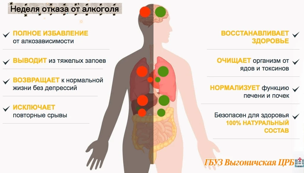 Что происходит с телом после отказаЧто происходит с телом после отказа❓