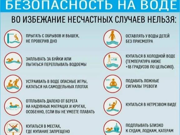 ВОДА — БЕЗОПАСНАЯ ТЕРРИТОРИЯ