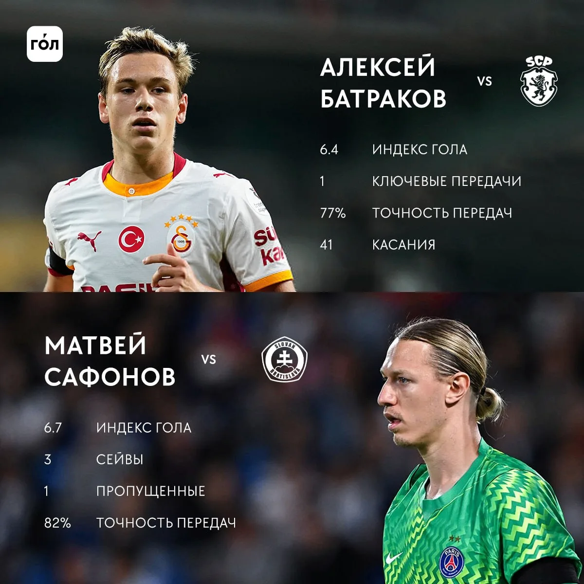 Россияне в первых матчах ЛЧ 🐘📊