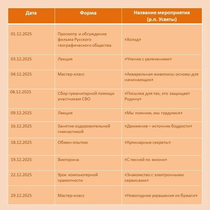 🎄В декабре Центры общения старшего поколения Псковской области приглашают посетителей.  ✨Представите