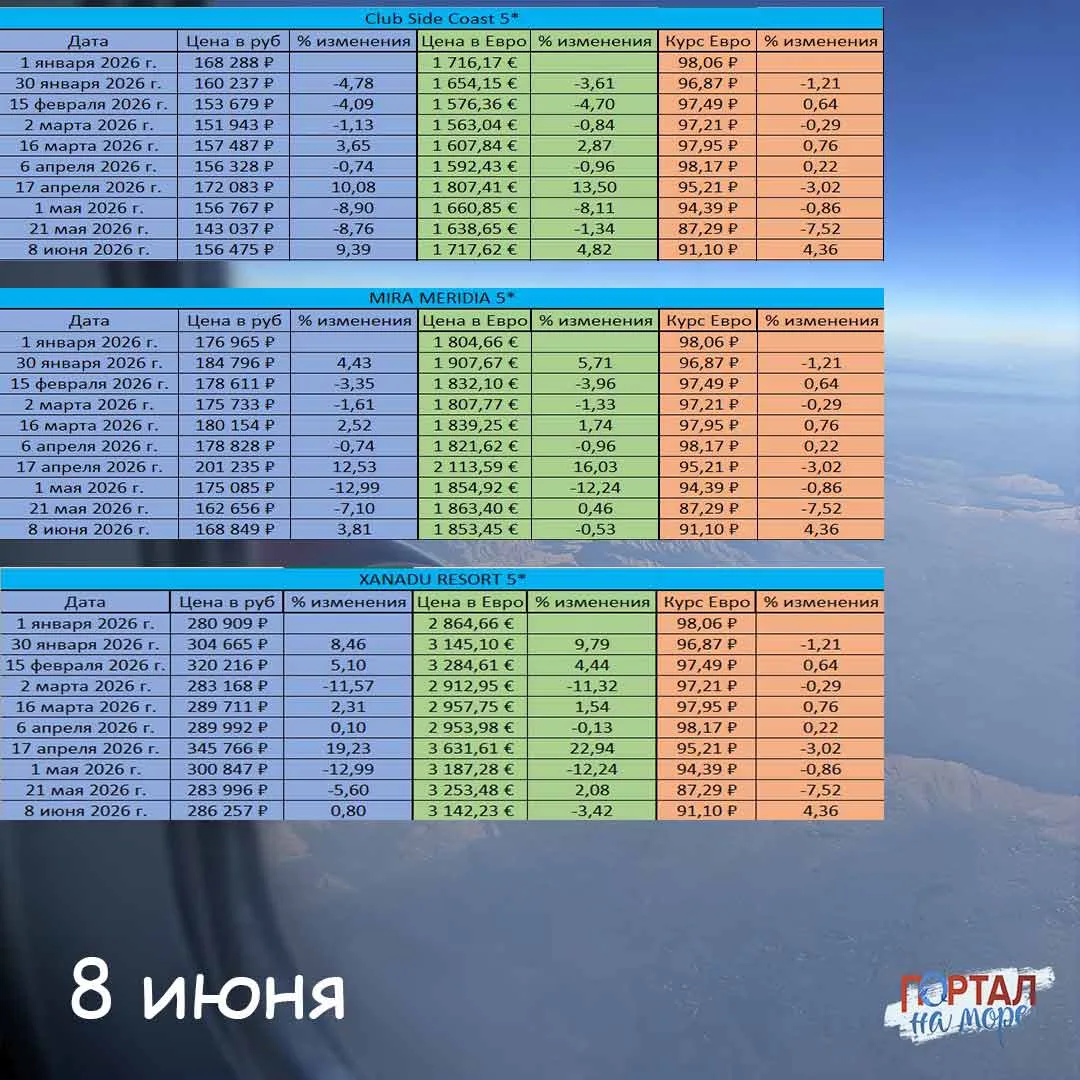 9 часть: