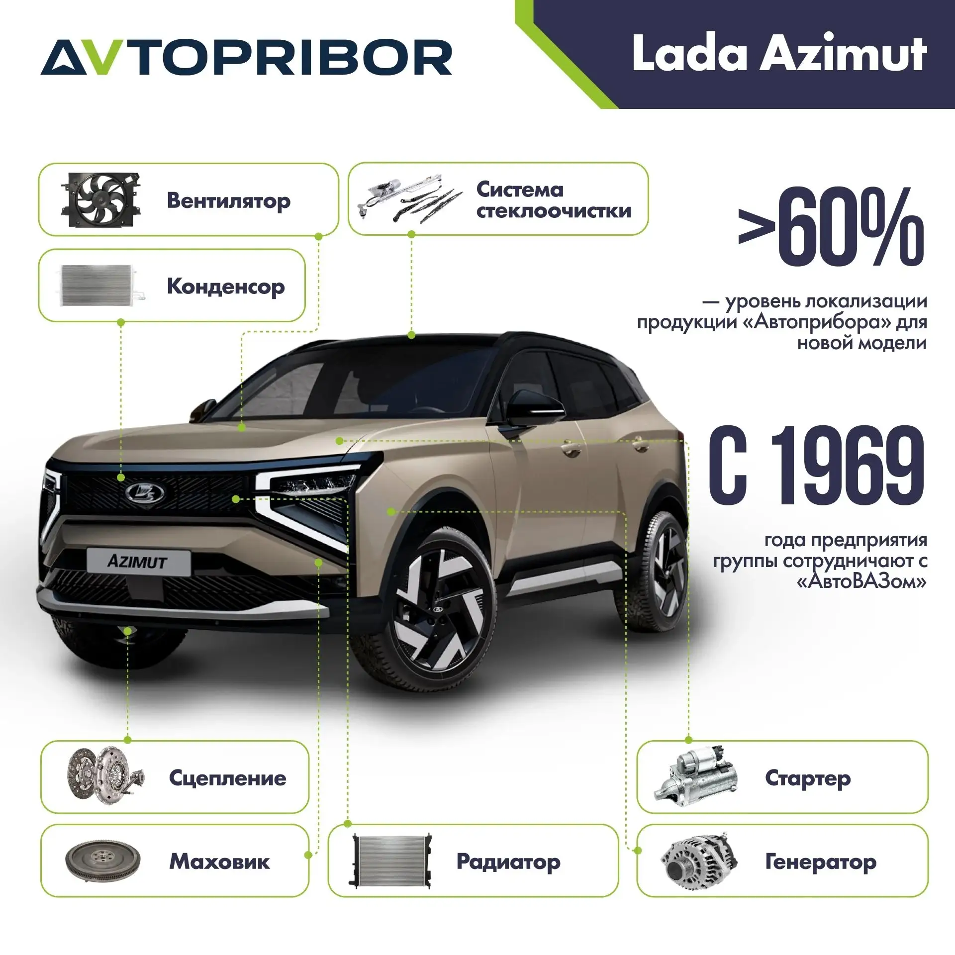 Автоприбор поставляет комплектующие для Азимута