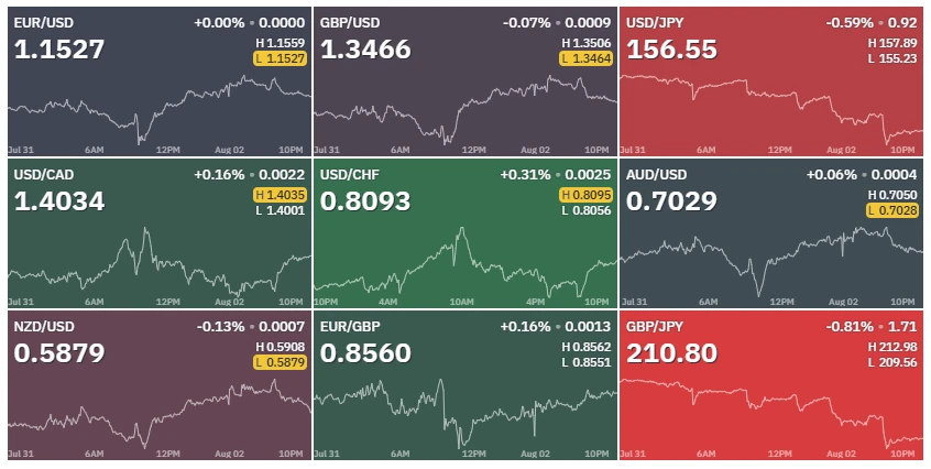 🌎#fx