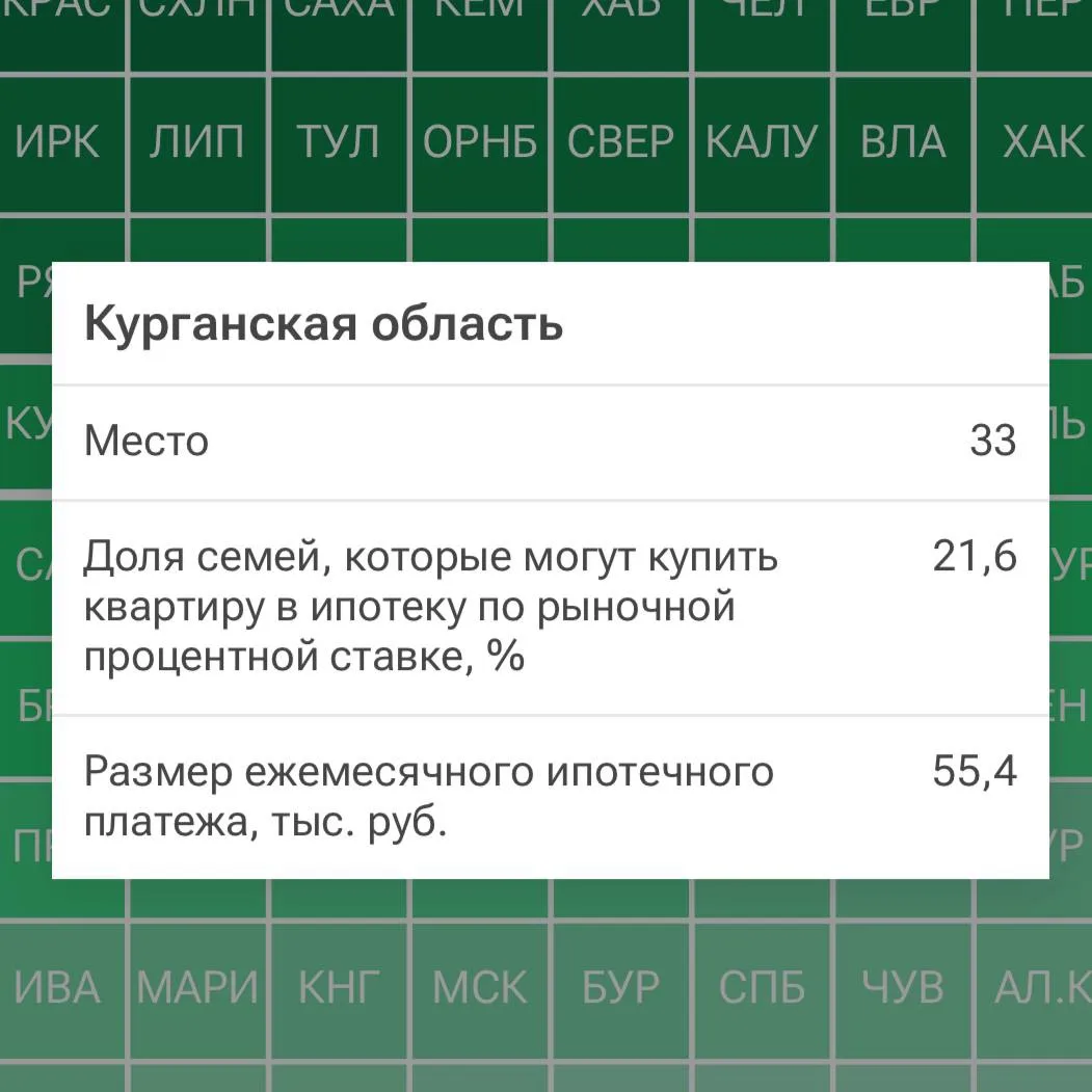 33 — такое место заняла Курганская область по доступности ипотеки в России.