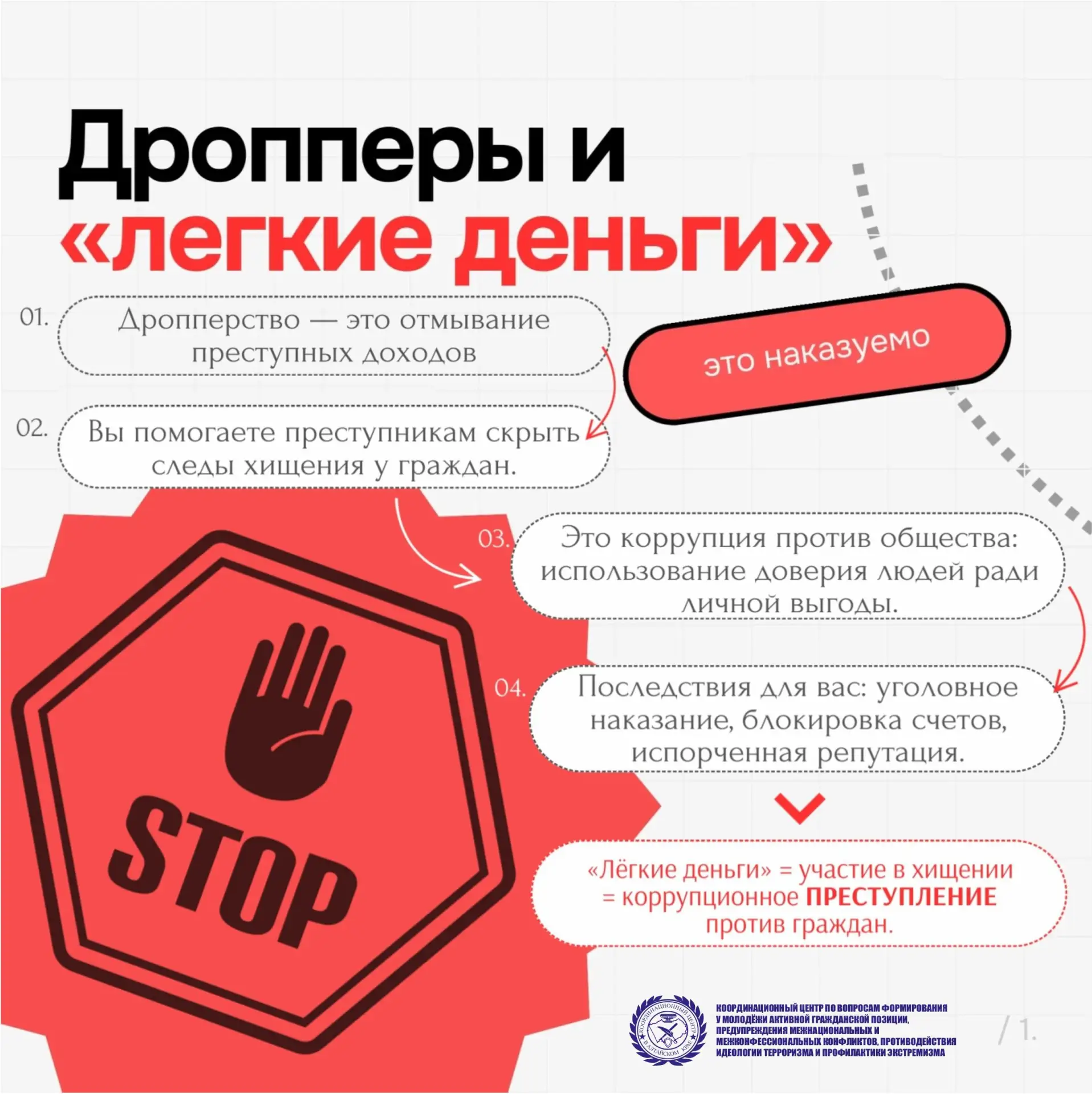 «Переведи деньги за процент», «Оформи карту на своё имя» — это ловушка. Тебя хотят сдел...