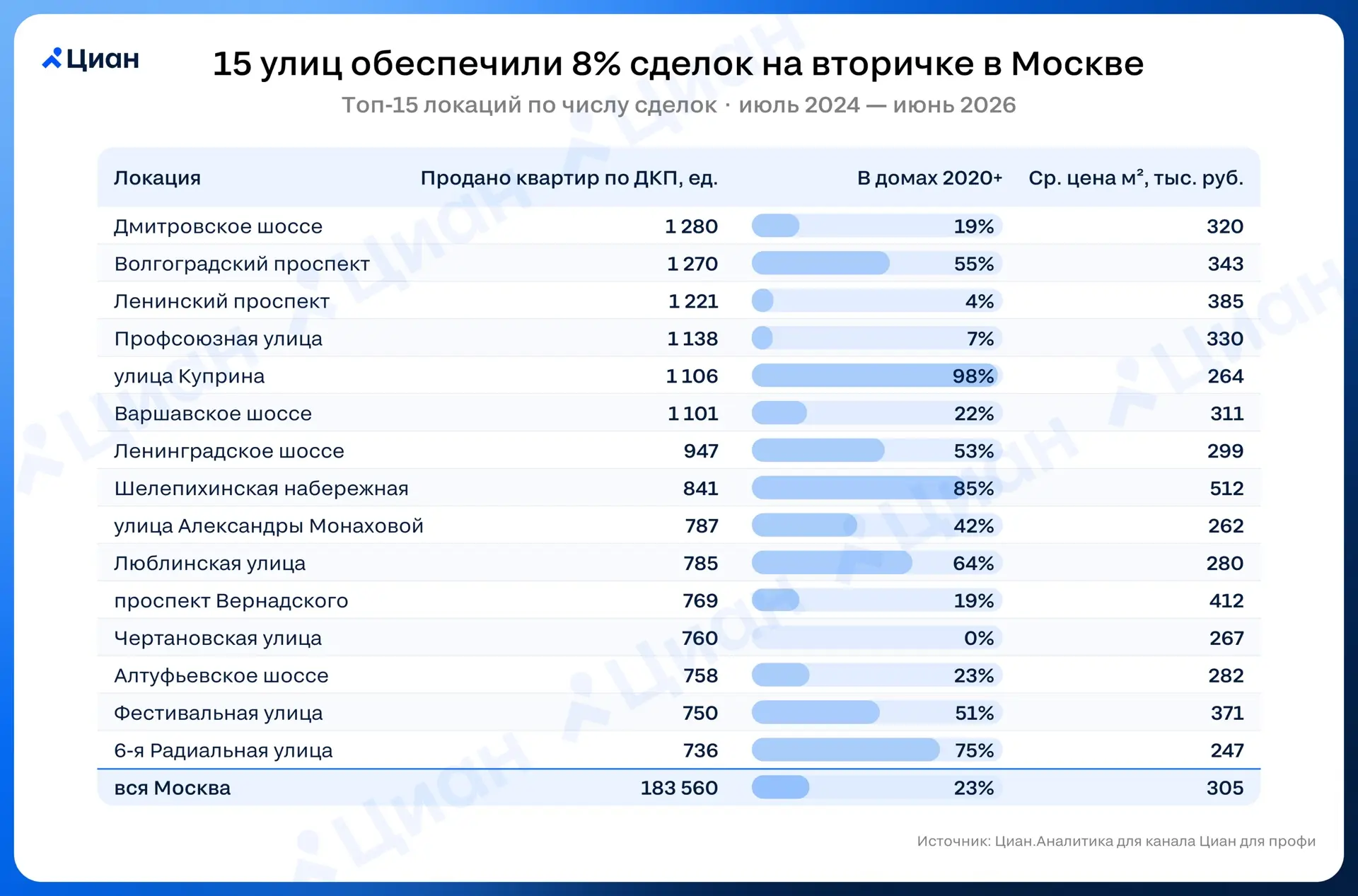 Медиа публикации