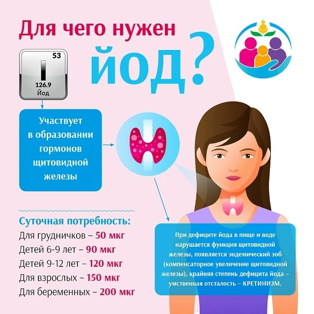 ❗️ Йододефицит и здоровье эндокринной системы: что важно знать